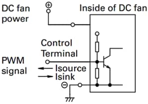 Sanyo Denki San Ace Fans with PWM Control Function